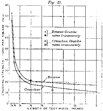 test-piece-inches