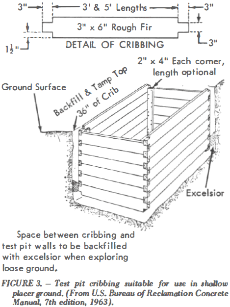 Test Pit Cribbing