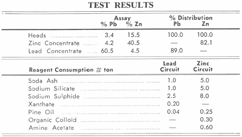 Test Result