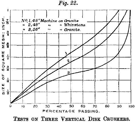 tests-on-crushers