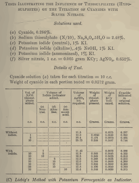 Tests_influence_thiosulphate_hyposulphites_titration_cyanides_silver_nitrate