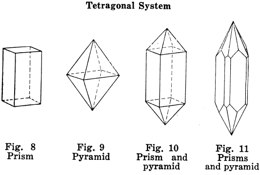 Tetragonal System