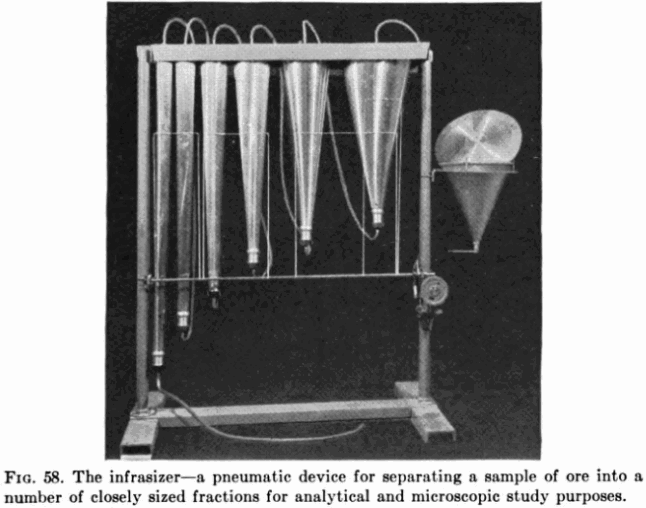 The Infrasizer