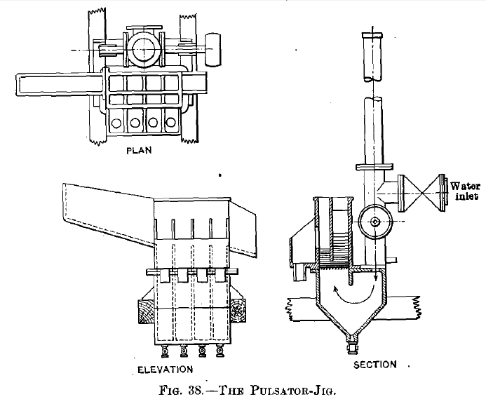 The Pulsator Jig