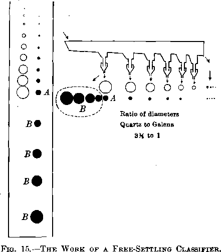 The Work of a Free-Settling Classifier