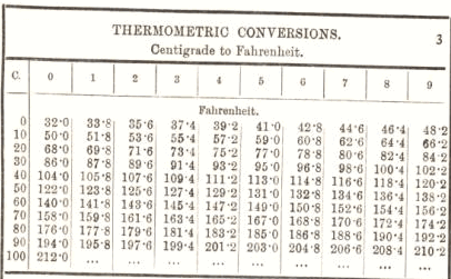 Theremometric Conversions 3