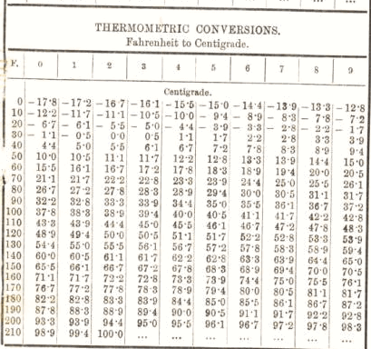 theremometric conversions farenhit to centrigade