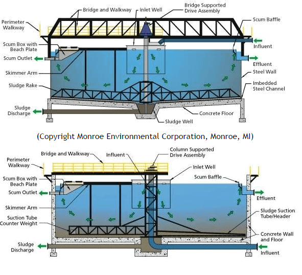 Thickener Assembly and Operation