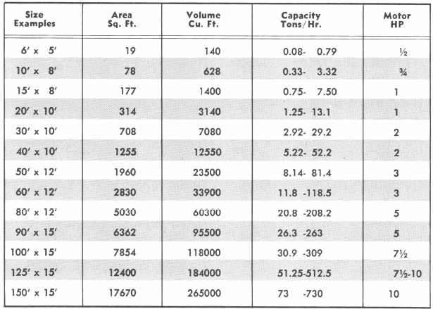 Thickener Sizing and Capacity Table