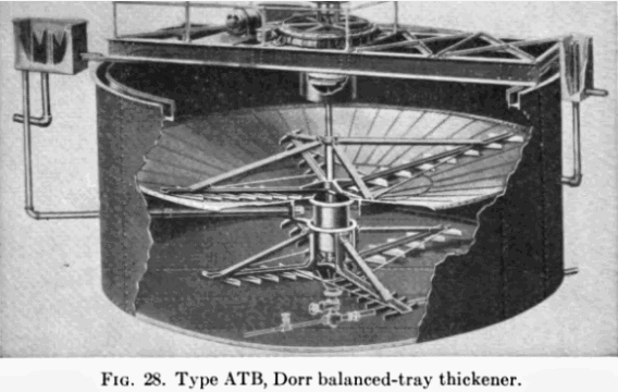 Thickener Underflow Pump