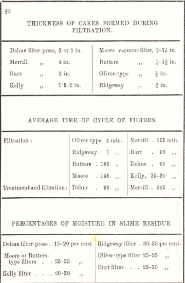 Thickness of Cakes Formed During Filtration 50