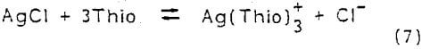 thiourea-leaching-au-ag-dissolution