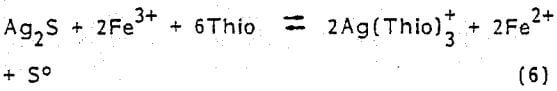 thiourea-leaching-au-ag-reaction