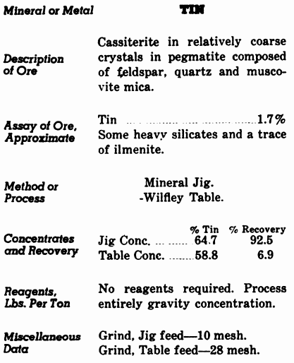 Tin Ore Processing Method