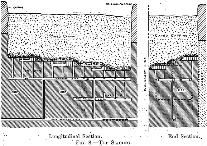top slicing mining method