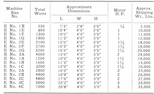 Total Watts