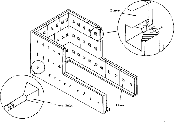 Transfer Chute Lining