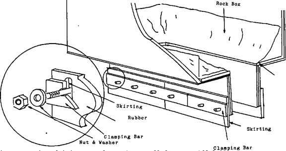 Transfer Chute Skirting