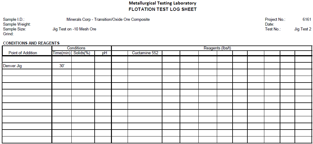 Transition Oxide Ore Composites