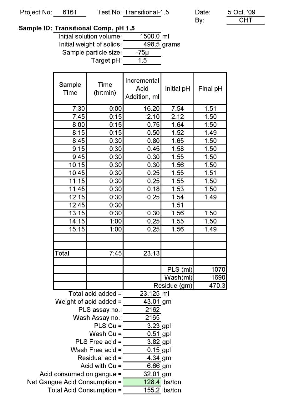 Transitional Ore