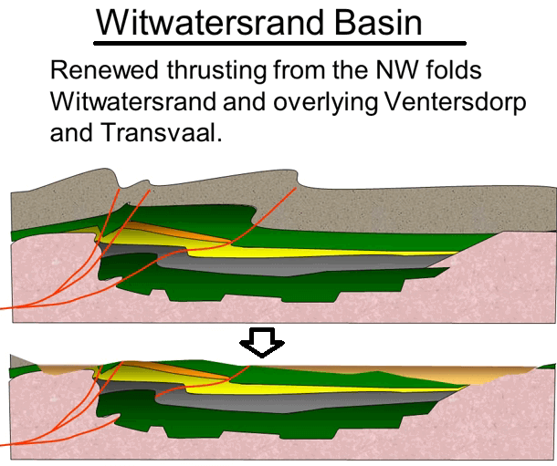 transvaal-sediments