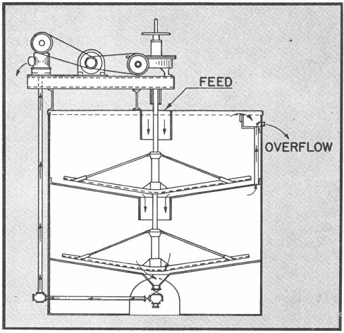 Tray Thickener