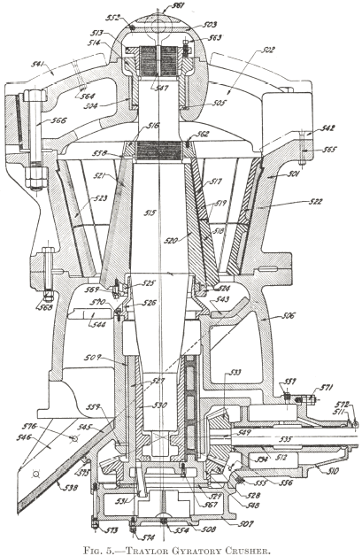 Traylor Gyratory Crusher