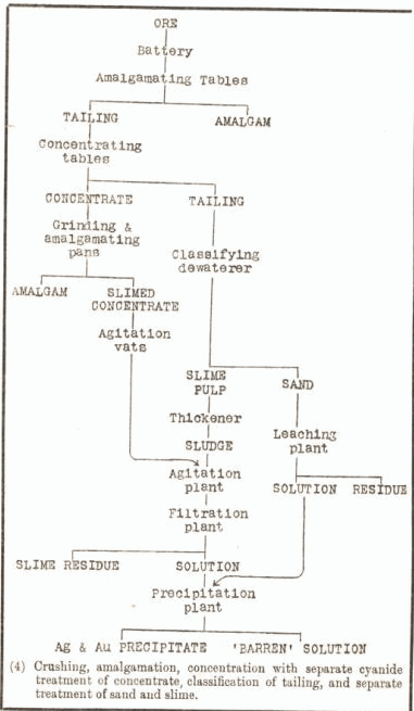 Treatment Charts 81