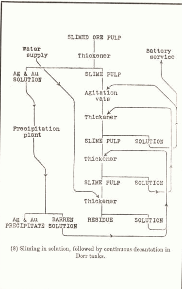 Treatment Charts 85