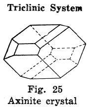 Triclinic System