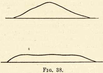 truncated-cone