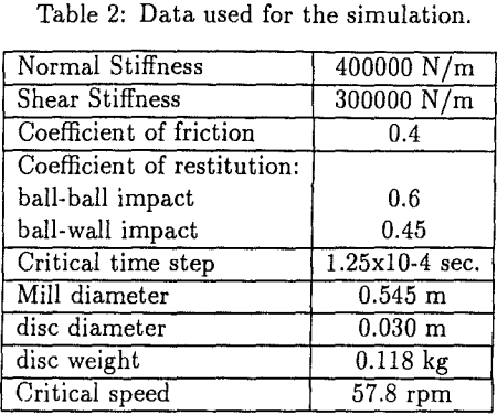 tumbling-mills-data-used-for-the-simulation