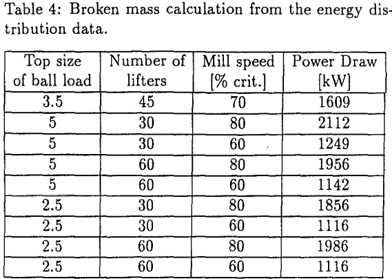 tumbling-mills-energy-distribution-data