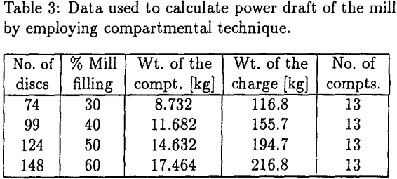 tumbling-mills-power-draft