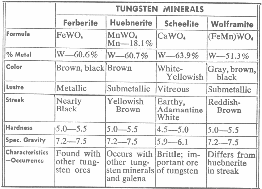 Tungsten Metallurgy - 911Metallurgist