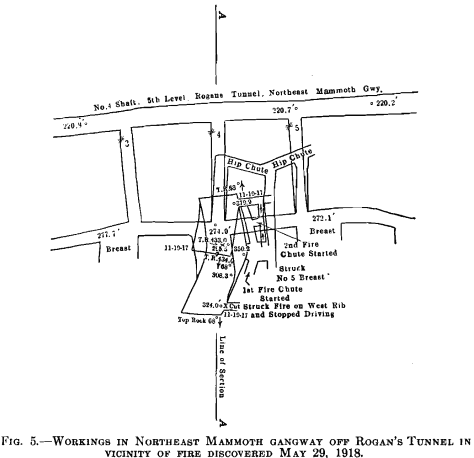 tunnel of vicinity mine fire