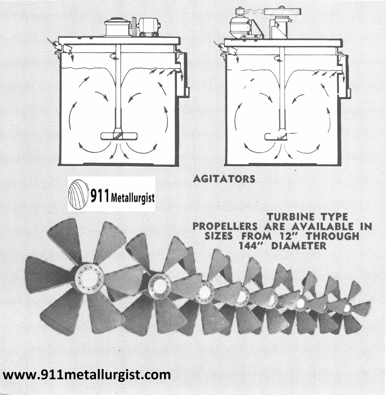 Turbine Types