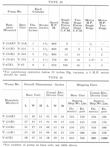 Type 15