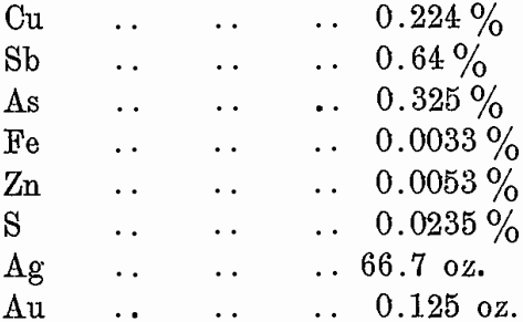 typical analysis bullion