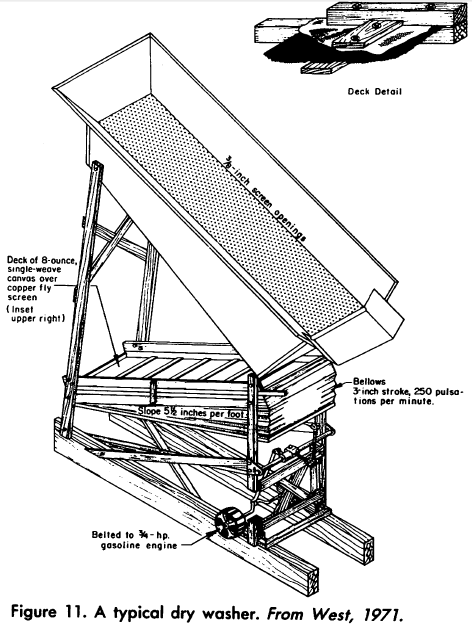 Typical Dry Washer