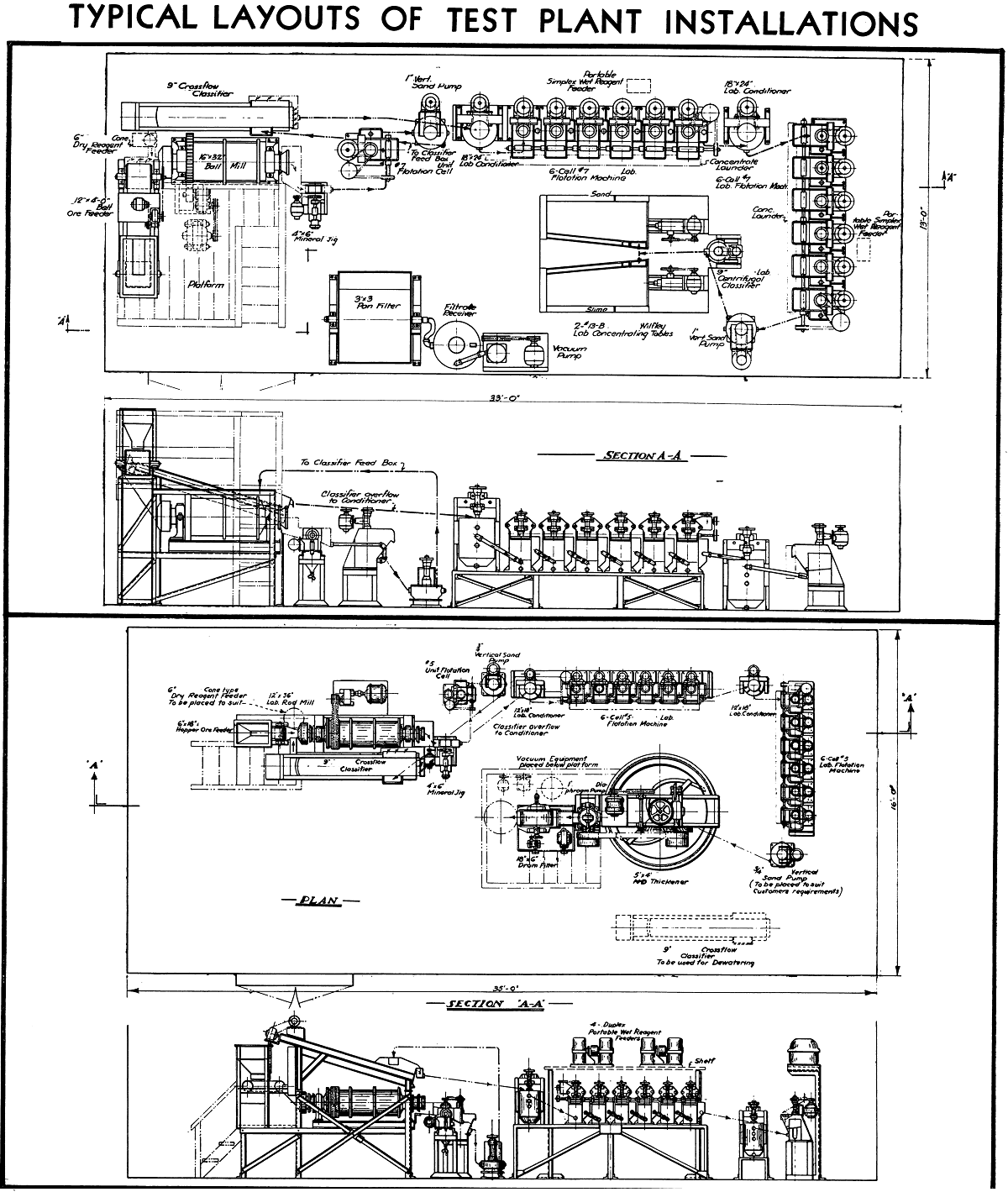 Typical Layouts