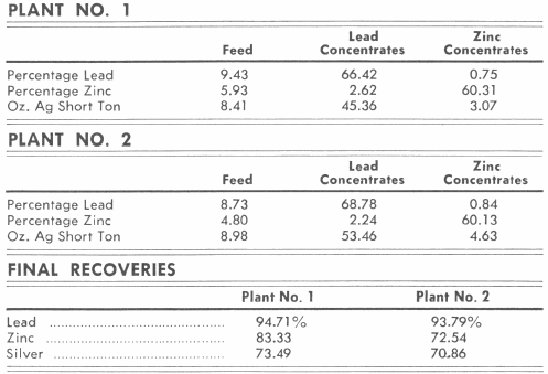 Typical Metallurgical Results