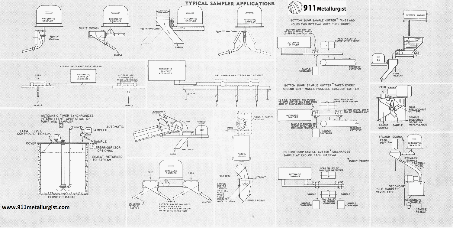 Typical Sampler Applications