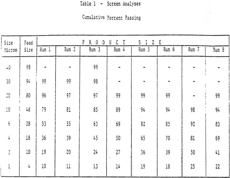 ultrafine grinding screen analyses