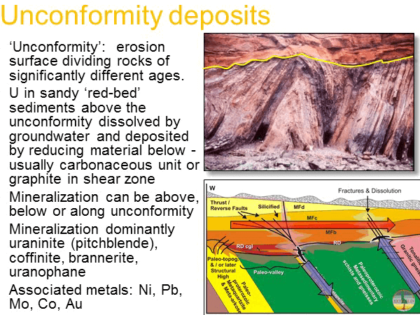 unconformity-deposits