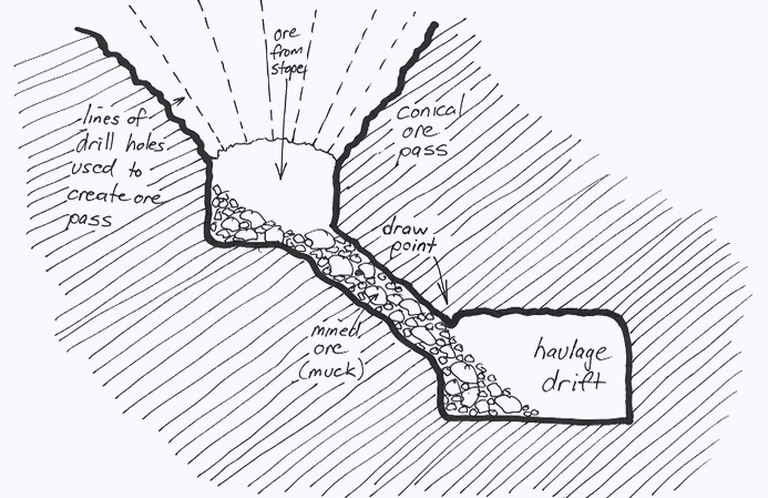 underground mining methods (5)