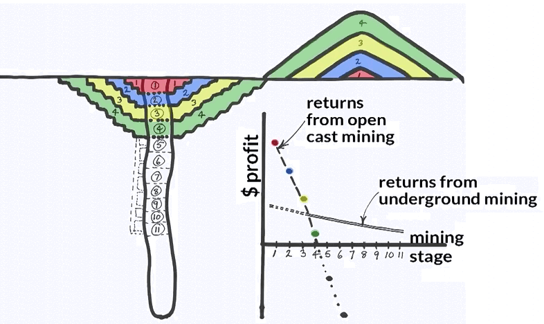 underground mining 001