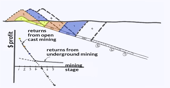 underground mining 003