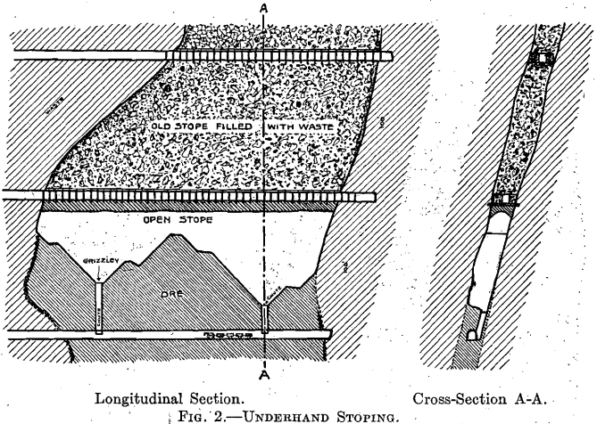 underhand stoping mining section