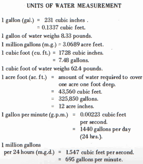 Units of Water Measurement